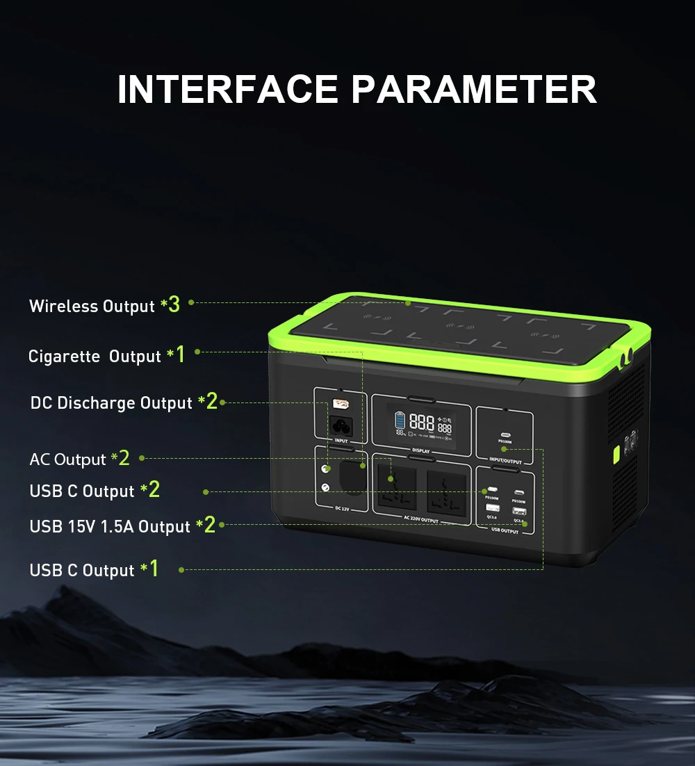 Interface Parameter